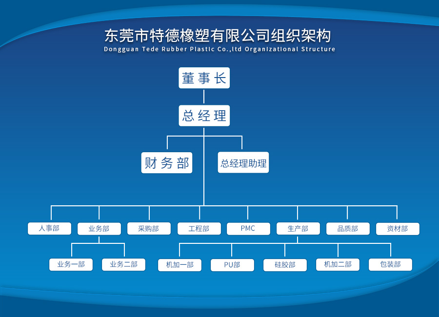 膠輥廠家